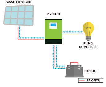 ForumEA/U/Fotovoltaico off grid.jpg